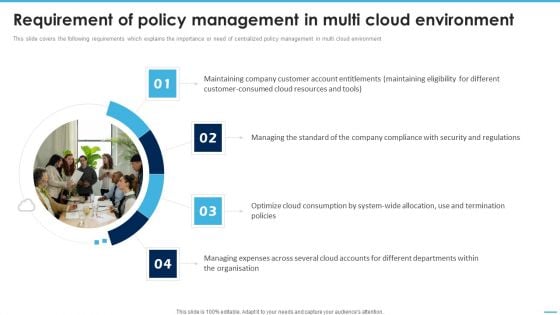 Requirement Of Policy Management In Multi Managing Complexity Of Multiple Cloud Platforms Slides PDF