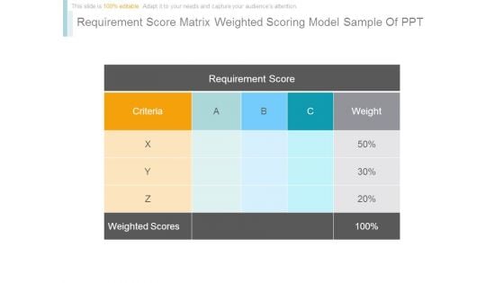 Requirement Score Matrix Weighted Scoring Model Sample Of Ppt