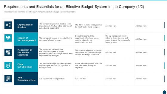 Requirements And Essentials For An Effective Budget System In The Company Key Elements And Techniques Of A Budgeting System Inspiration PDF