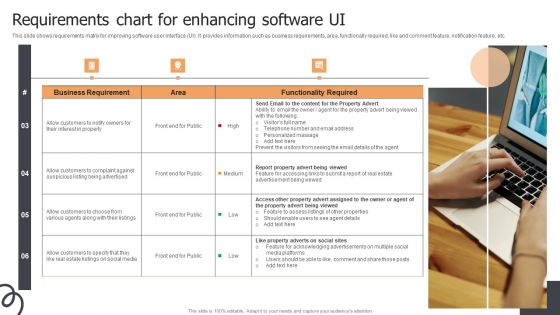 Requirements Chart For Enhancing Software UI Ppt Show Slide PDF