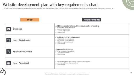 Requirements Chart Ppt PowerPoint Presentation Complete Deck With Slides Slide02