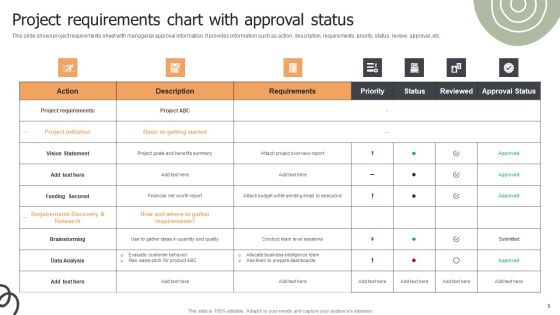 Requirements Chart Ppt PowerPoint Presentation Complete Deck With Slides Slide05