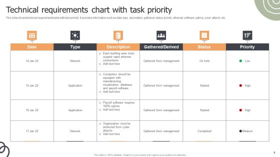 Requirements Chart Ppt PowerPoint Presentation Complete Deck With Slides Slide08