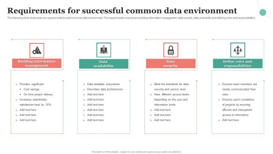 Requirements For Successful Common Data Environment Ppt Infographics Summary PDF