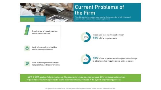 Requirements Governance Plan Current Problems Of The Firm Inspiration PDF Requirements Governance Plan Current Problems Of The Firm Inspiration PDF