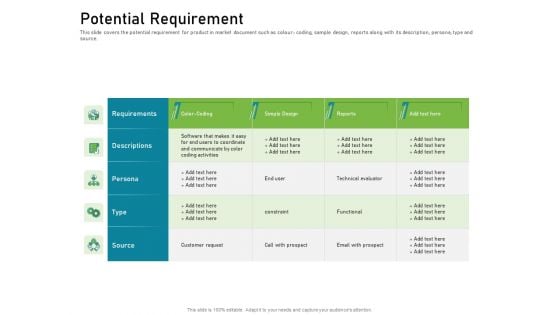 Requirements Governance Plan Potential Requirement Slides PDF