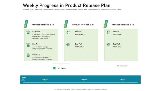 Requirements Governance Plan Ppt PowerPoint Presentation Complete Deck With Slides Slide22