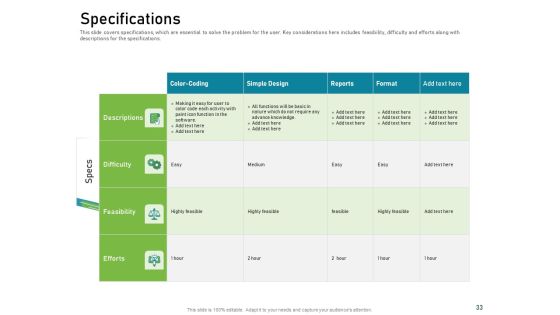 Requirements Governance Plan Ppt PowerPoint Presentation Complete Deck With Slides Slide33