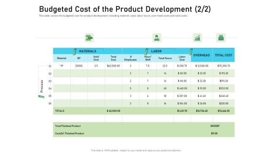 Requirements Governance Plan Ppt PowerPoint Presentation Complete Deck With Slides Slide52