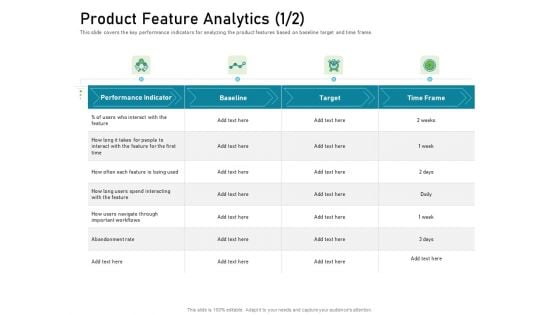 Requirements Governance Plan Product Feature Analytics Rate Microsoft PDF