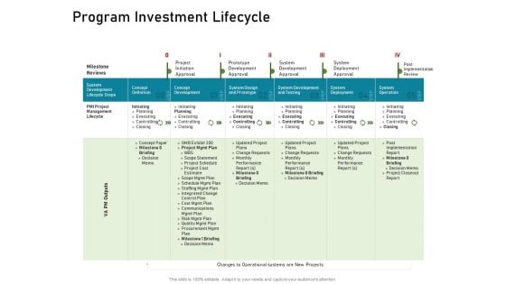 Requirements Governance Plan Program Investment Lifecycle Structure PDF Requirements Governance Plan Program Investment Lifecycle Structure PDF