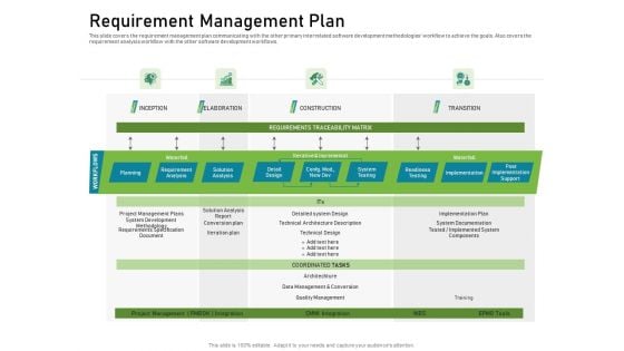 Requirements Governance Plan Requirement Management Plan Inspiration PDF