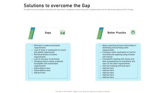 Requirements Governance Plan Solutions To Overcome The Gap Demonstration PDF