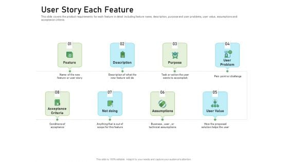 Requirements Governance Plan User Story Each Feature Inspiration PDF Requirements Governance Plan User Story Each Feature Inspiration PDF