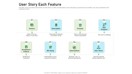 Requirements Governance Plan User Story Each Feature Inspiration PDF