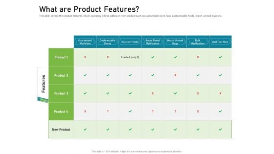 Requirements Governance Plan What Are Product Features Brochure PDF