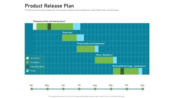 Requirements Governance Product Release Plan Portrait PDF