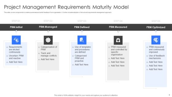 Requirements In Project Management Ppt PowerPoint Presentation Complete Deck With Slides Slide08