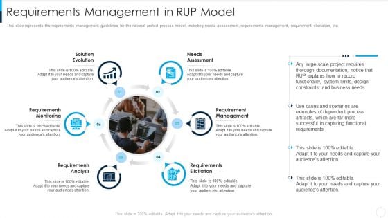 Requirements Management In RUP Model Ppt Infographic Template Graphics Example PDF