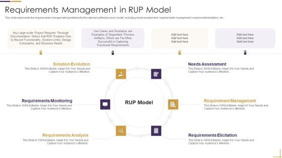 Requirements Management In RUP Model Ppt Styles File Formats PDF