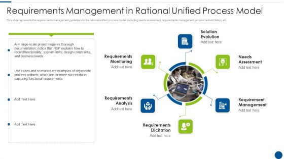 Requirements Management In Rational Unified Process Model Ppt Portfolio Mockup PDF