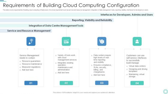 Requirements Of Building Cloud Computing Configuration Infographics PDF Requirements Of Building Cloud Computing Configuration Infographics PDF