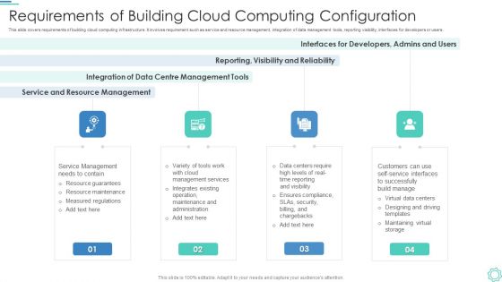 Requirements Of Building Cloud Computing Configuration Infographics PDF