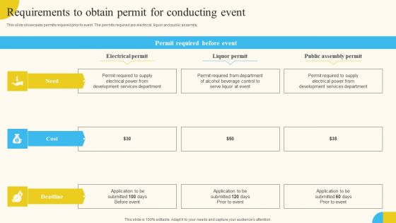 Requirements To Obtain Permit For Conducting Event Activities For Successful Launch Event Graphics PDF