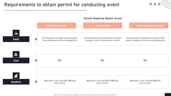 Requirements To Obtain Permit For Conducting Event Stakeholder Engagement Plan For Launch Event Template PDF