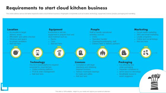 Requirements To Start Cloud Kitchen Business Analyzing Global Commissary Kitchen Industry Introduction PDF