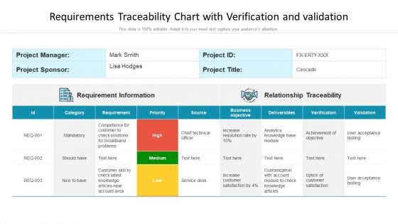 Requirements Traceability Chart With Verification And Validation Ppt Model Graphic Images PDF