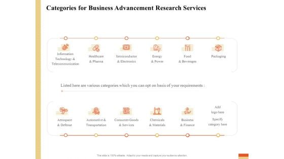 Research Advancement Services Categories For Business Advancement Research Services Guidelines PDF