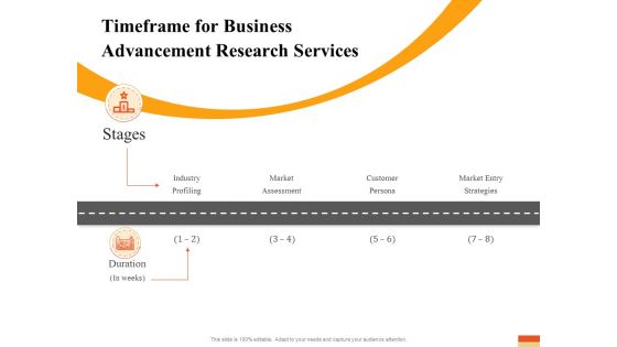 Research Advancement Services Timeframe For Business Advancement Research Services Rules PDF