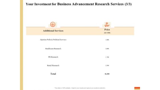 Research Advancement Services Your Investment For Business Advancement Research Services Information PDF