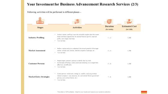 Research Advancement Services Your Investment For Business Advancement Research Services Stages Professional PDF