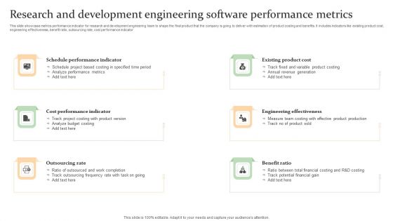 Research And Development Engineering Software Performance Metrics Slides PDF