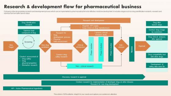 Research And Development Flow For Pharmaceutical Business Infographics PDF