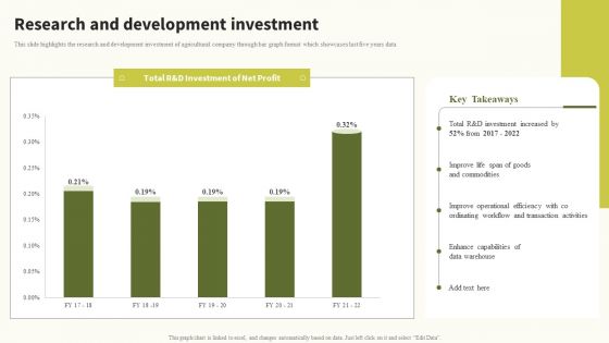 Research And Development Investment Global Food Products Company Profile Information PDF