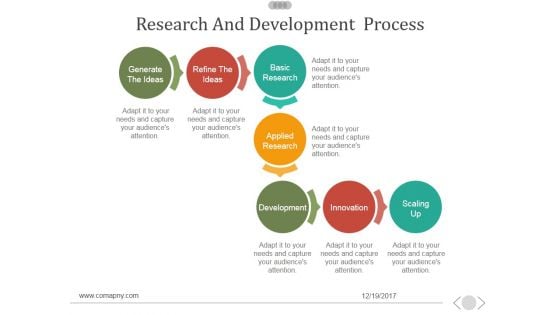 Research And Development Process Ppt PowerPoint Presentation Guide