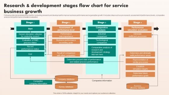 Research And Development Stages Flow Chart For Service Business Growth Sample PDF