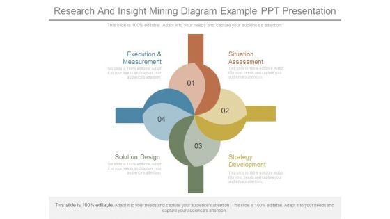 Research And Insight Mining Diagram Example Ppt Presentation