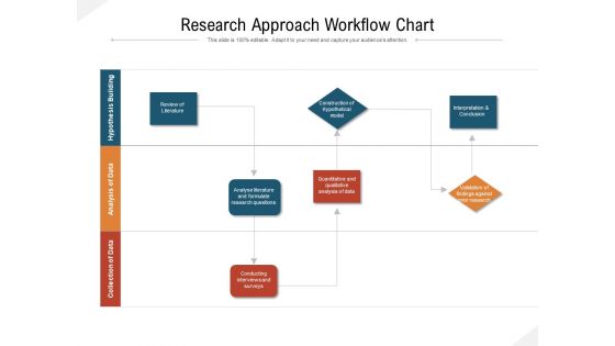 Research Approach Workflow Chart Ppt PowerPoint Presentation Gallery Vector PDF