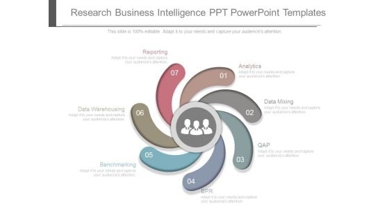 Research Business Intelligence Ppt Powerpoint Templates