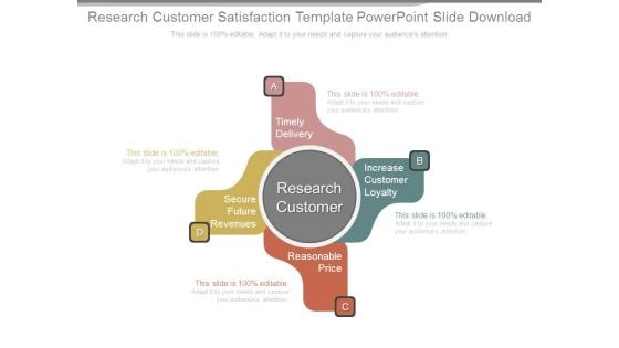 Research Customer Satisfaction Template Powerpoint Slide Download