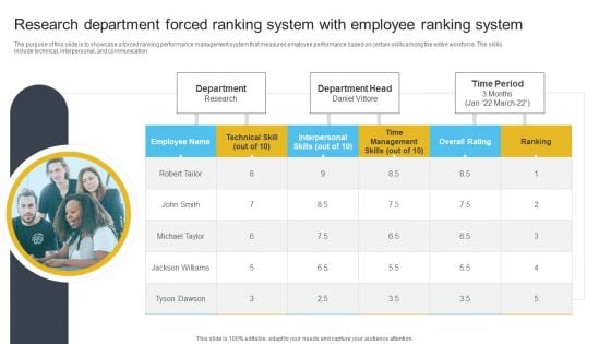 Research Department Forced Ranking System With Employee Ranking System Sample PDF