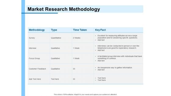 Research For New Product Market Research Methodology Ppt Summary Themes PDF