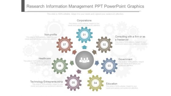 Research Information Management Ppt Powerpoint Graphics