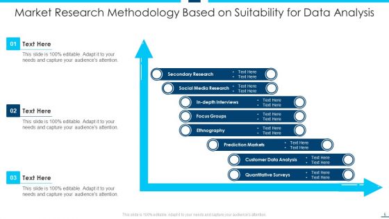Research Methodology Ppt PowerPoint Presentation Complete Deck With Slides