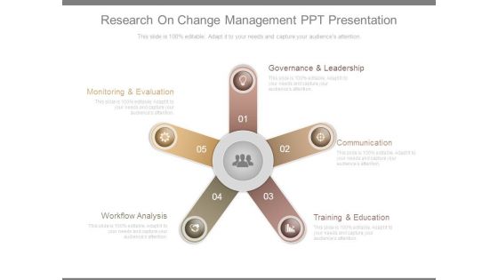 Research On Change Management Ppt Presentation