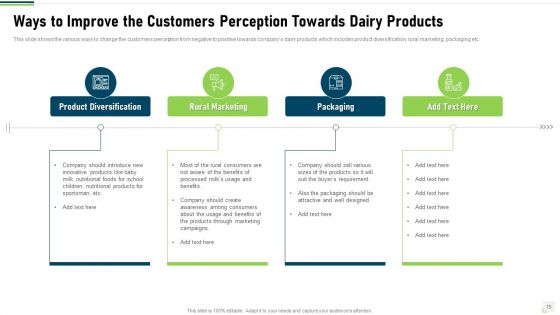 Research On Customer Liking For Dairy Products Case Competition Ppt PowerPoint Presentation Complete With Slides